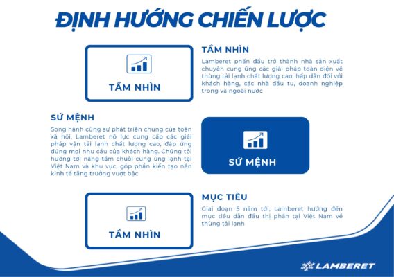 Định hướng chiến lược